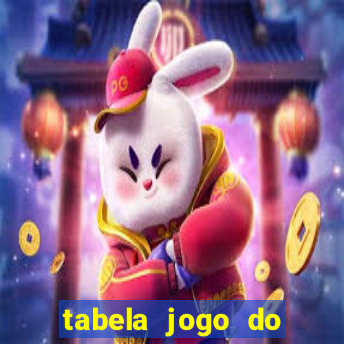 tabela jogo do bicho valores milhar e centena